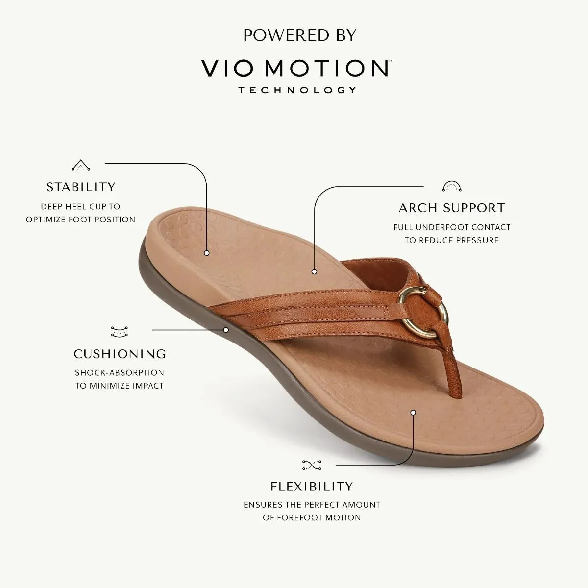 WOMEN'S VIONIC ALOE | NAVY